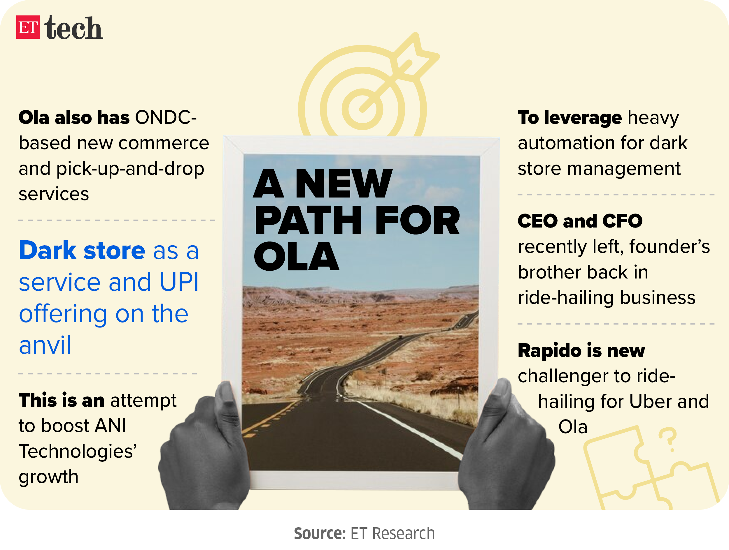 A new path for Ola August 2024 Graphic ETTECH